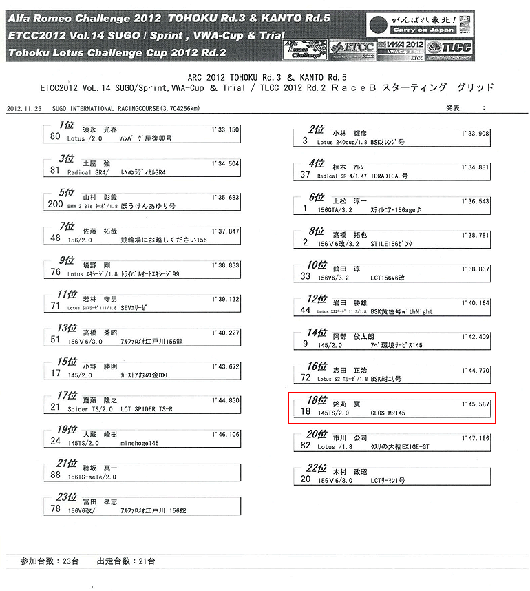 2012KANTO5raceB ץ饯ƥ