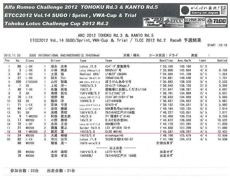 2012KANTOrd5raceB ץ饯ƥ